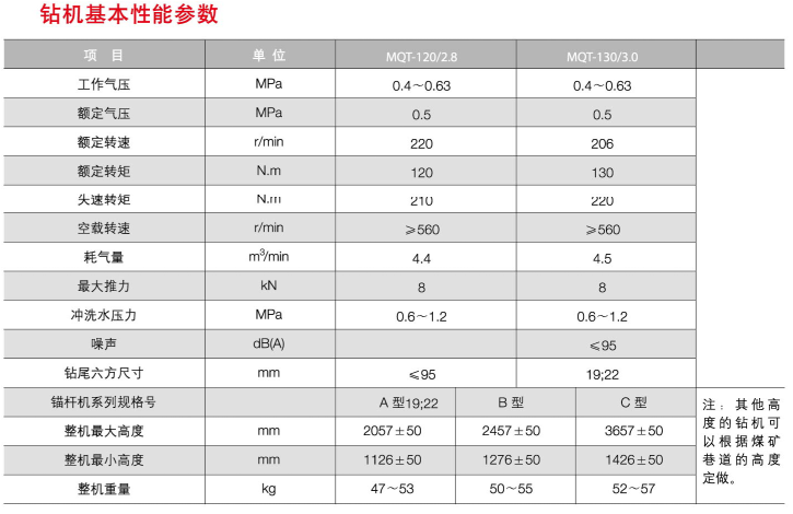 气动锚杆钻机