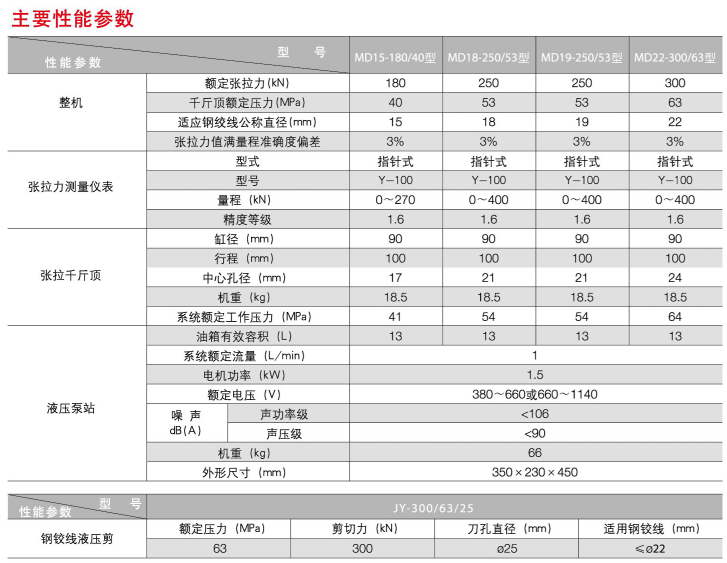 煤矿锚杆钻机厂家